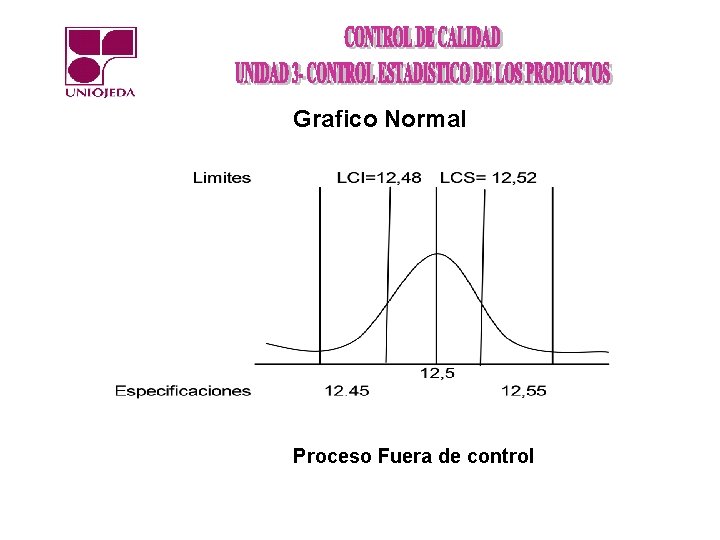 Grafico Normal Proceso Fuera de control 