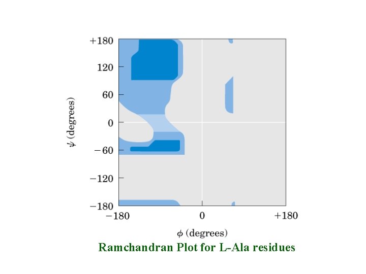 Ramchandran Plot for L-Ala residues 