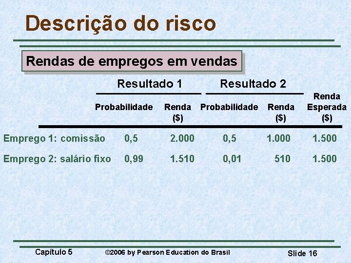 Descrição do risco Rendas de empregos em vendas Resultado 1 Probabilidade Renda ($) Resultado