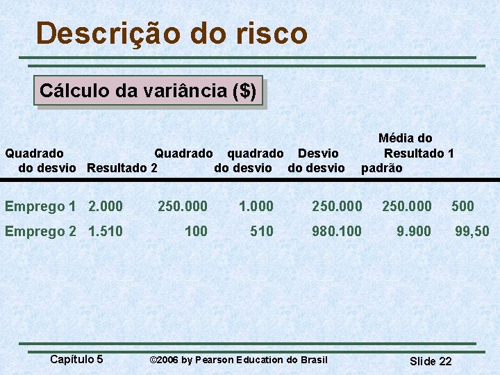 Descrição do risco Cálculo da variância ($) Quadrado quadrado Desvio do desvio Resultado 2