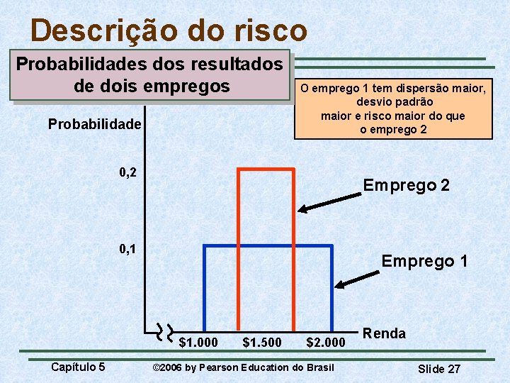 Descrição do risco Probabilidades dos resultados de dois empregos Probabilidade O emprego 1 tem