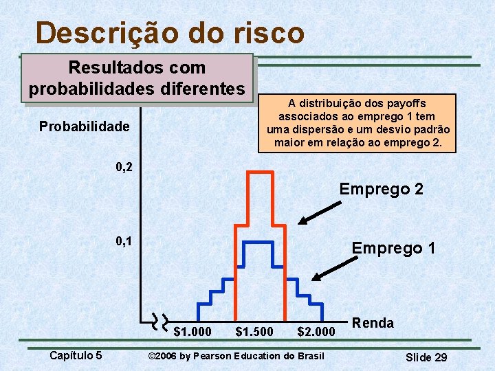 Descrição do risco Resultados com probabilidades diferentes Probabilidade A distribuição dos payoffs associados ao