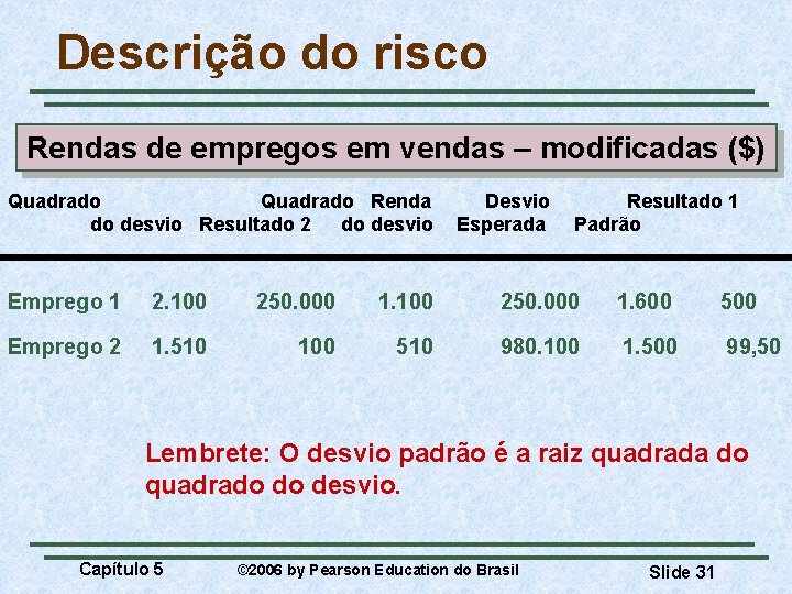 Descrição do risco Rendas de empregos em vendas – modificadas ($) Quadrado Renda do