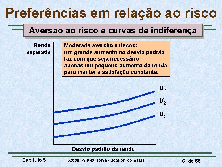 Preferências em relação ao risco Aversão ao risco e curvas de indiferença Renda esperada