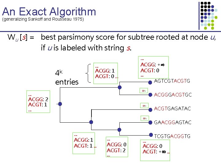 An Exact Algorithm (generalizing Sankoff and Rousseau 1975) Wu [s] = best parsimony score