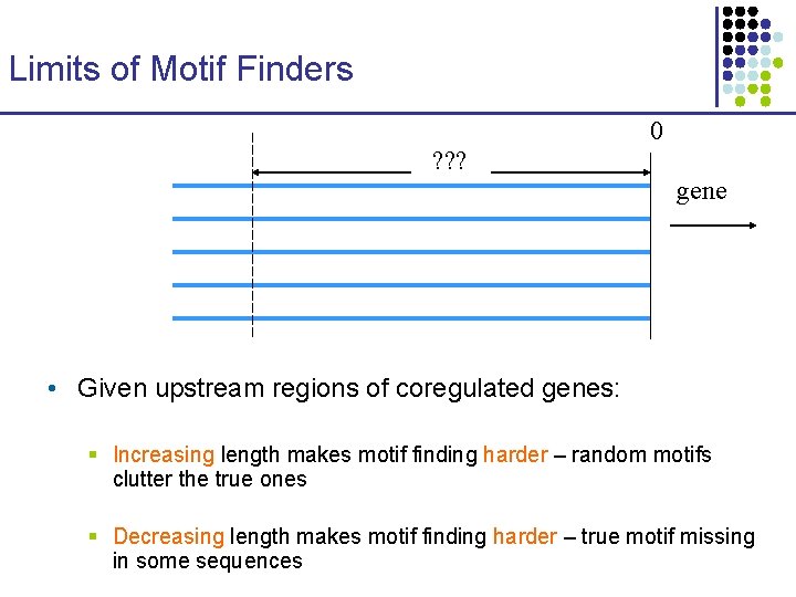 Limits of Motif Finders 0 ? ? ? gene • Given upstream regions of