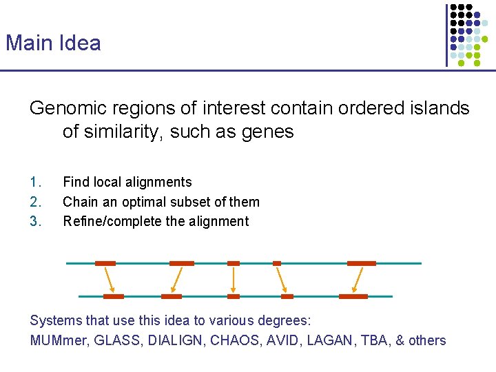 Main Idea Genomic regions of interest contain ordered islands of similarity, such as genes