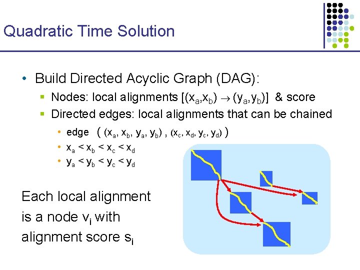 Quadratic Time Solution • Build Directed Acyclic Graph (DAG): § Nodes: local alignments [(xa,