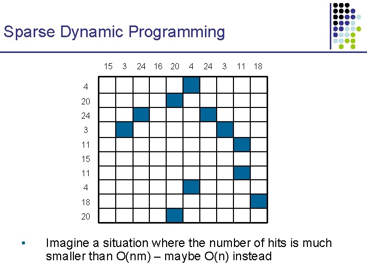 Sparse Dynamic Programming 15 3 24 16 20 4 24 3 11 18 4