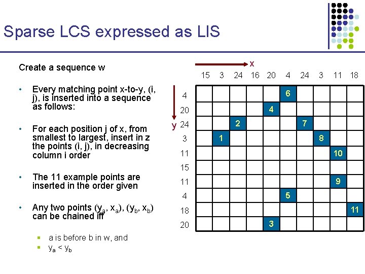 Sparse LCS expressed as LIS x Create a sequence w • • • Every