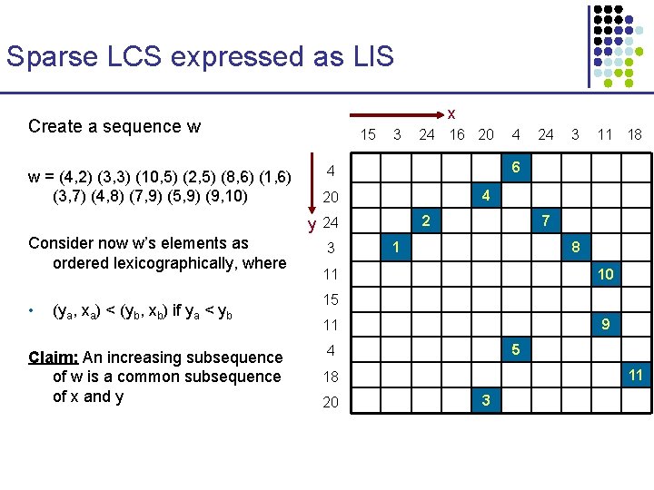 Sparse LCS expressed as LIS x Create a sequence w w = (4, 2)