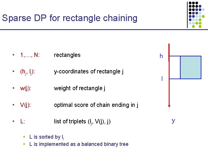 Sparse DP for rectangle chaining • 1, …, N: rectangles • (hj, lj): y-coordinates