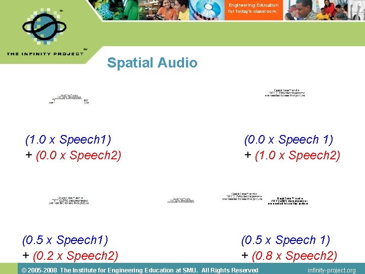 Engineering Education for today’s classroom. Spatial Audio (1. 0 x Speech 1) + (0.