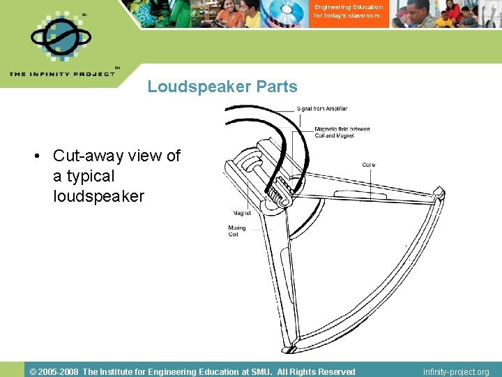 Engineering Education for today’s classroom. Loudspeaker Parts • Cut-away view of a typical loudspeaker