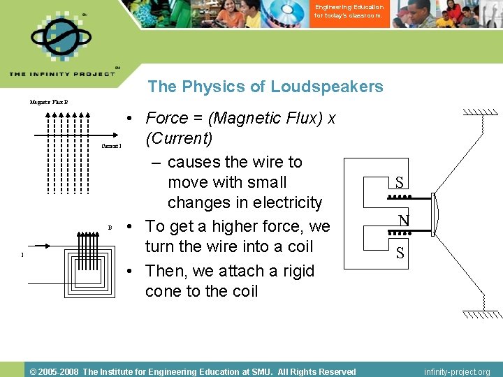 Engineering Education for today’s classroom. The Physics of Loudspeakers Magnetic Flux B Current I