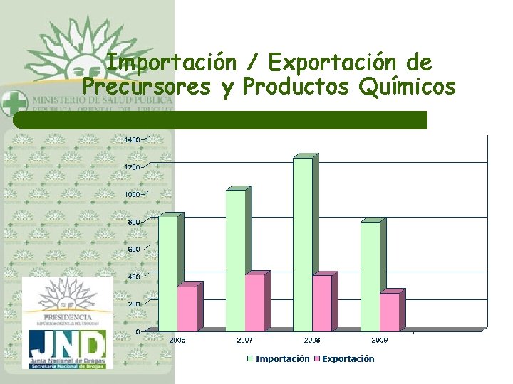 Importación / Exportación de Precursores y Productos Químicos 