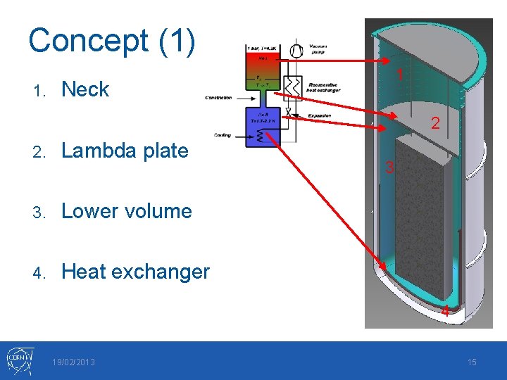 Concept (1) 1. 1 Neck 2 2. Lambda plate 3. Lower volume 4. Heat