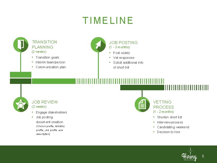 TIMELINE TRANSITION PLANNING JOB POSTING (2 weeks) • Post widely • Vet responses •