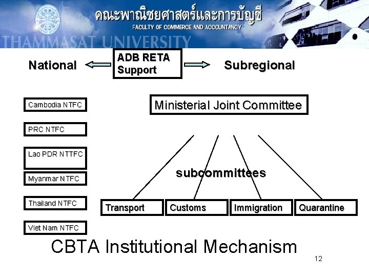 National ADB RETA Support Subregional Ministerial Joint Committee Cambodia NTFC PRC NTFC Lao PDR