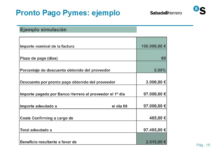 Pronto Pago Pymes: ejemplo Simulación Pronto Pago Pág. . 15 Pronto Pago Pymes: ejemplo Simulación Pronto Pago Pág. . 15