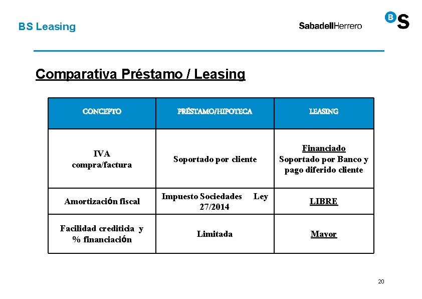 BS Leasing Comparativa Préstamo / Leasing CONCEPTO IVA compra/factura Amortización fiscal Facilidad crediticia y BS Leasing Comparativa Préstamo / Leasing CONCEPTO IVA compra/factura Amortización fiscal Facilidad crediticia y