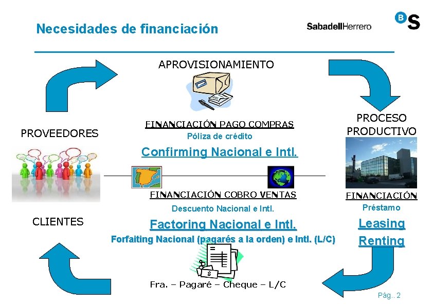 Necesidades de financiación APROVISIONAMIENTO PROVEEDORES FINANCIACIÓN PAGO COMPRAS Póliza de crédito PROCESO PRODUCTIVO Confirming Necesidades de financiación APROVISIONAMIENTO PROVEEDORES FINANCIACIÓN PAGO COMPRAS Póliza de crédito PROCESO PRODUCTIVO Confirming