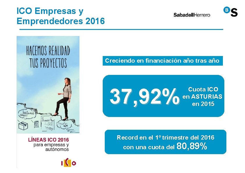 ICO Empresas y Emprendedores 2016 Creciendo en financiación año tras año 37, 92% Cuota ICO Empresas y Emprendedores 2016 Creciendo en financiación año tras año 37, 92% Cuota