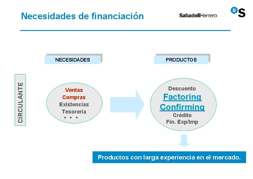 CIRCULANTE Necesidades de financiación NECESIDADES PRODUCTOS Ventas Compras Existencias Tesorería Descuento . . . CIRCULANTE Necesidades de financiación NECESIDADES PRODUCTOS Ventas Compras Existencias Tesorería Descuento . . .