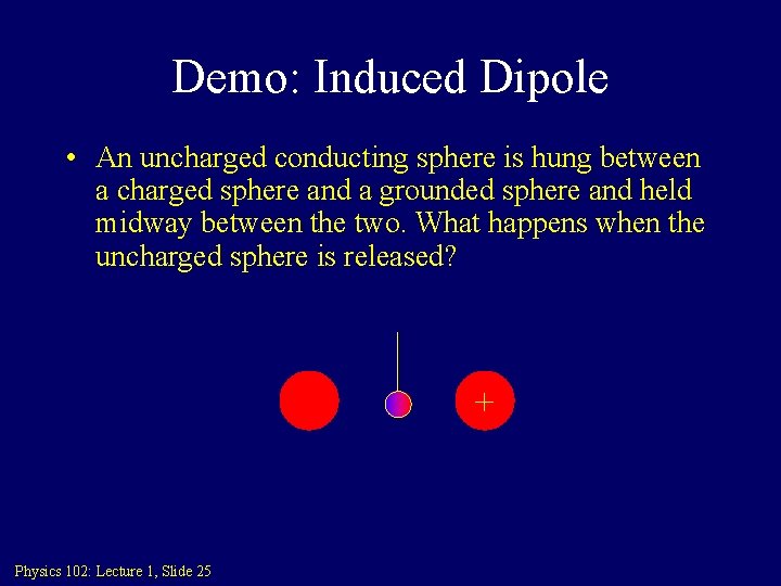 Demo: Induced Dipole • An uncharged conducting sphere is hung between a charged sphere