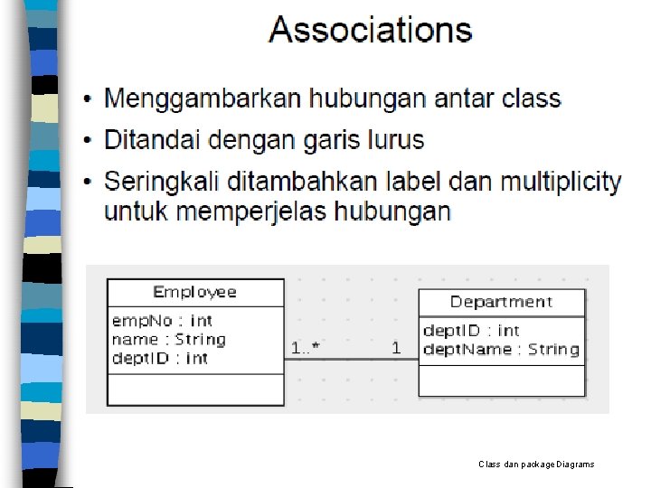 Class dan package Diagrams 