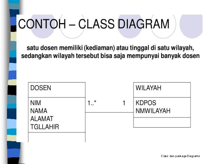 Class dan package Diagrams 