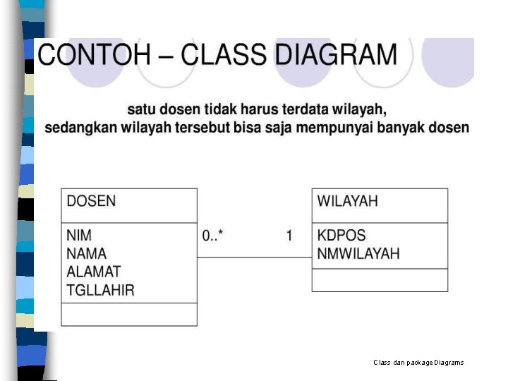 Class dan package Diagrams 