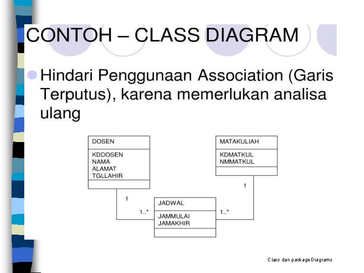 Class dan package Diagrams 