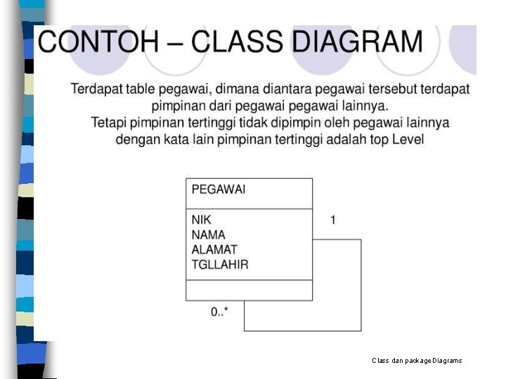 Class dan package Diagrams 