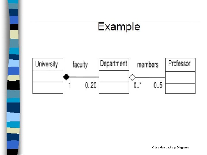 Class dan package Diagrams 