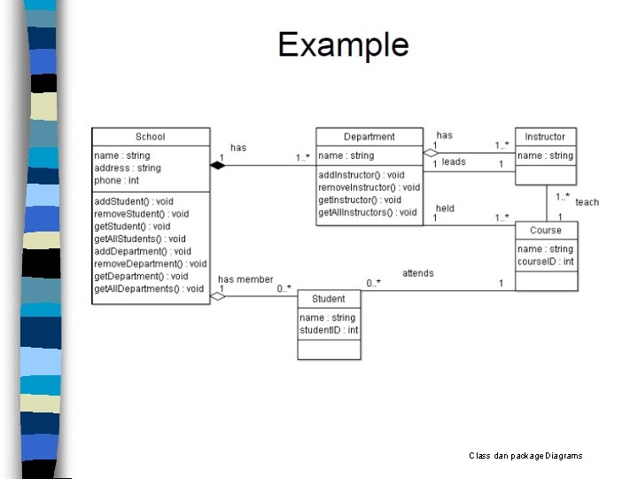 Class dan package Diagrams 