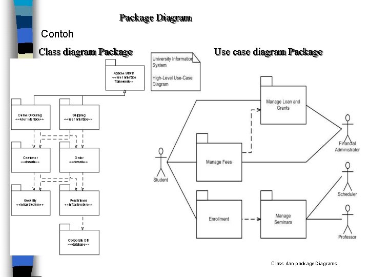 Package Diagram Contoh Class diagram Package Use case diagram Package Class dan package Diagrams