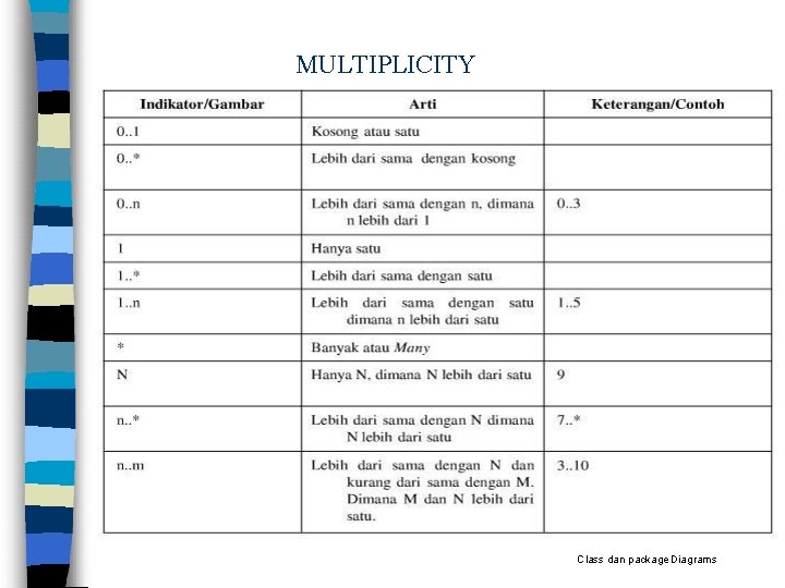 MULTIPLICITY Class dan package Diagrams 