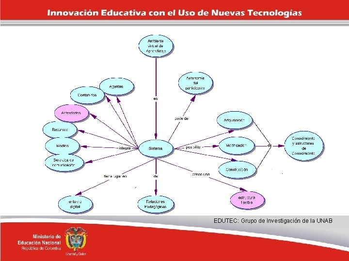 EDUTEC: Grupo de Investigación de la UNAB 