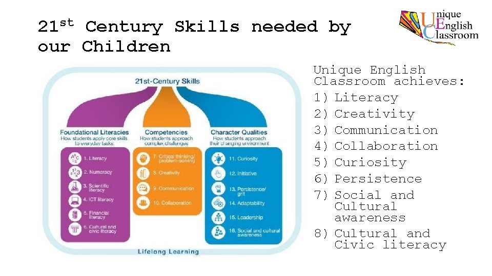 21 st Century Skills needed by our Children Unique English Classroom achieves: 1) Literacy 21 st Century Skills needed by our Children Unique English Classroom achieves: 1) Literacy