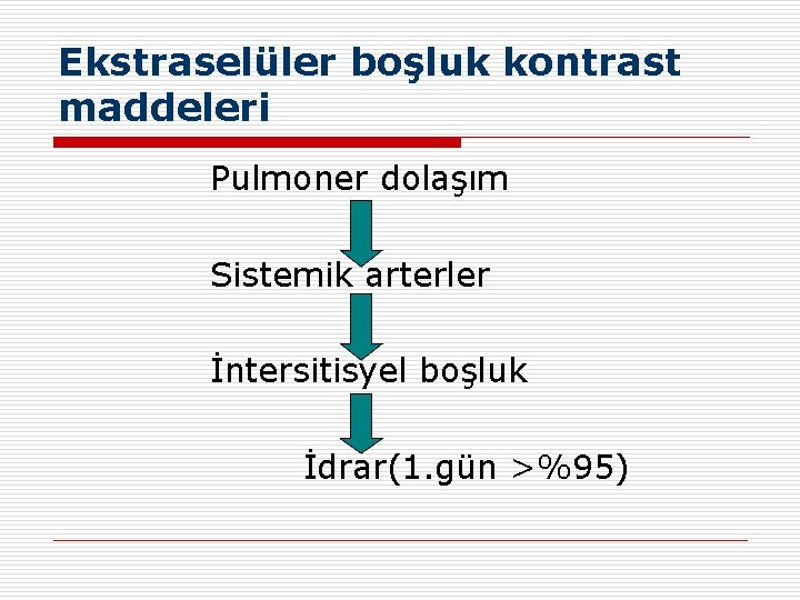 Ekstraselüler boşluk kontrast maddeleri Pulmoner dolaşım Sistemik arterler İntersitisyel boşluk İdrar(1. gün >%95) 