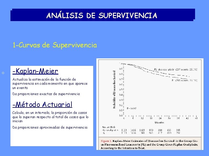 ANÁLISIS DE SUPERVIVENCIA 1 -Curvas de Supervivencia º -Kaplan-Meier Actualiza la estimación de la