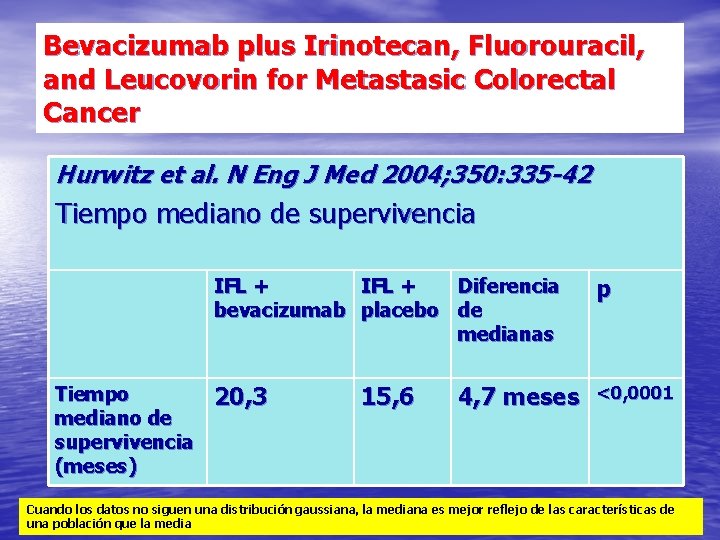 Bevacizumab plus Irinotecan, Fluorouracil, and Leucovorin for Metastasic Colorectal Cancer Hurwitz et al. N