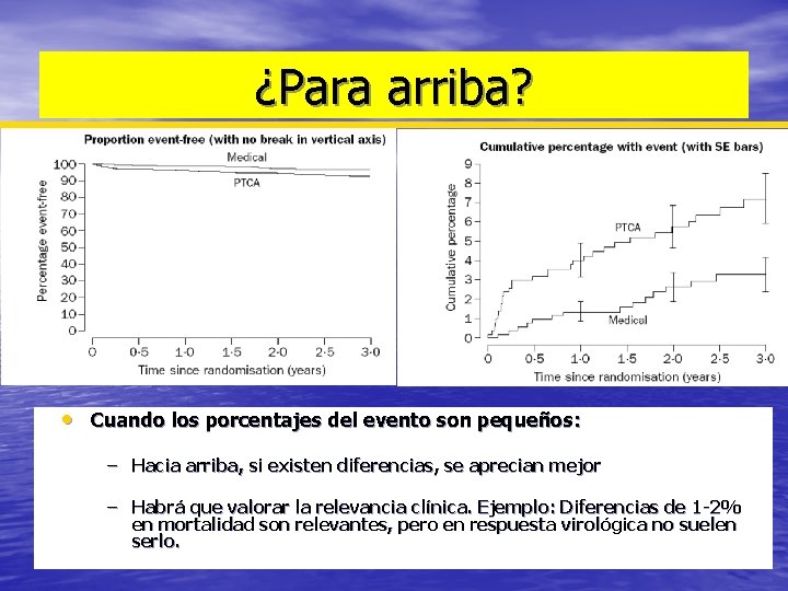 ¿Para arriba? • Cuando los porcentajes del evento son pequeños: – Hacia arriba, si