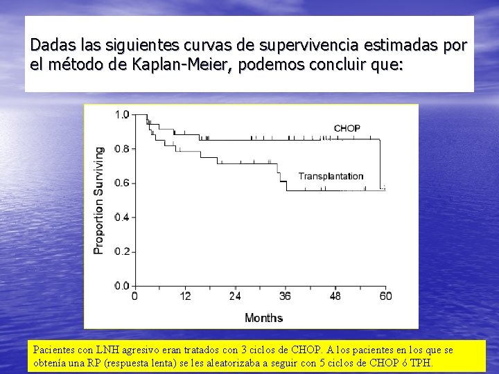 Dadas las siguientes curvas de supervivencia estimadas por el método de Kaplan-Meier, podemos concluir