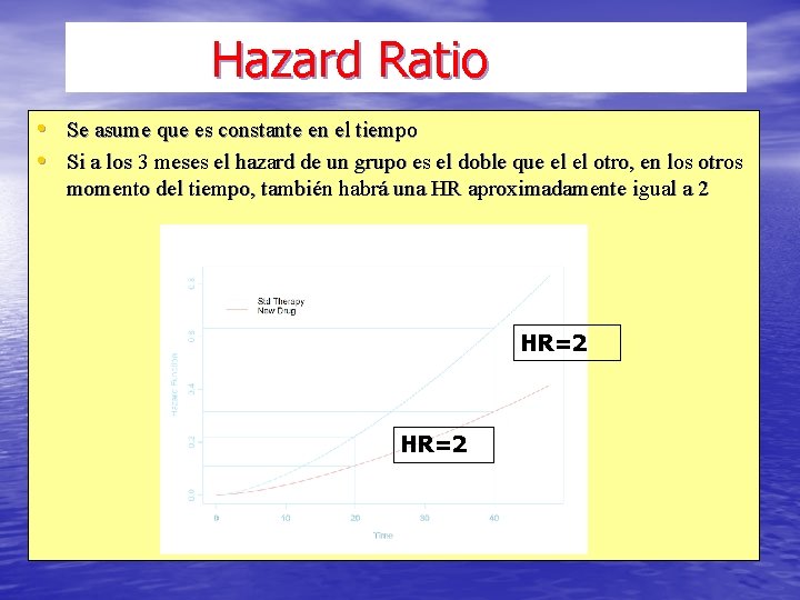 Hazard Ratio • Se asume que es constante en el tiempo • Si a