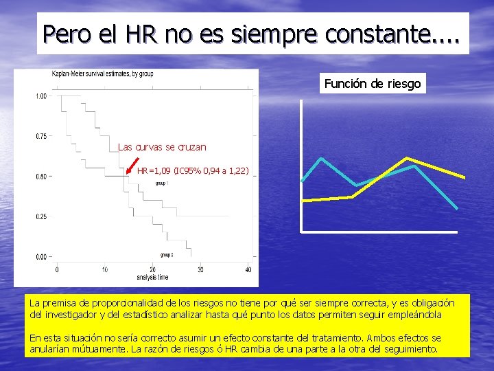 Pero el HR no es siempre constante. . Función de riesgo Las curvas se