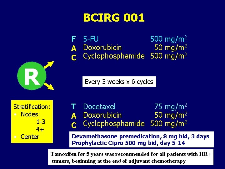 BCIRG 001 500 mg/m 2 F 5 -FU 50 mg/m 2 A Doxorubicin 2