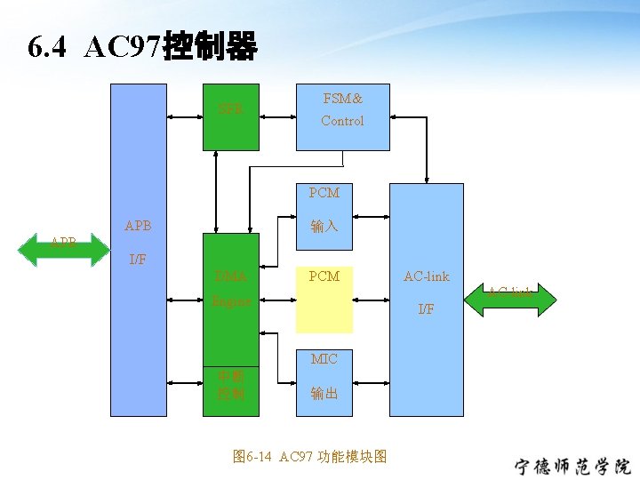 6 1 1 Lcd Regbank Timegen Video Mux
