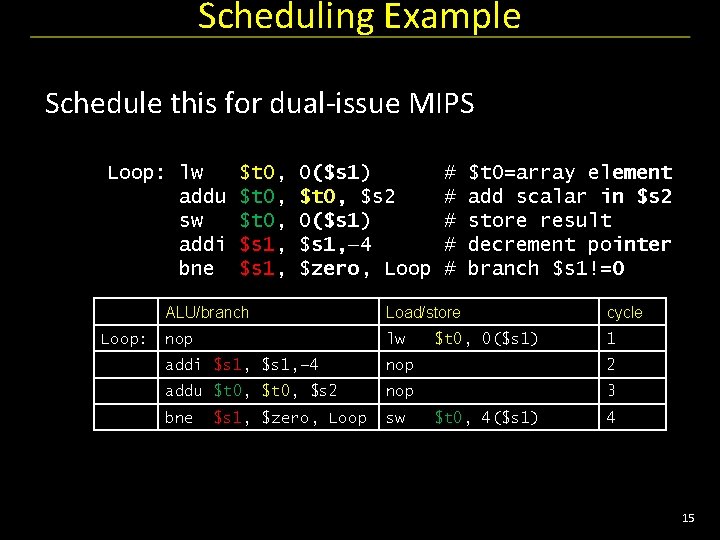 Scheduling Example Schedule this for dual-issue MIPS Loop: lw addu sw addi bne Loop: